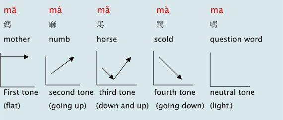 Tones-in-Mandarin-Chinese.png